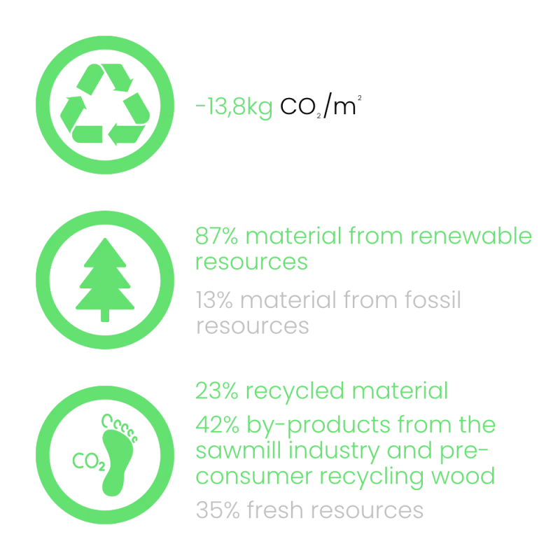 DropTop recycled material graphic